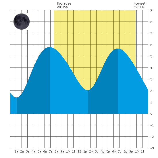 Estus Point tide chart for Sunday, April 11, 2021