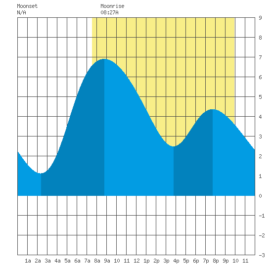 Estus Point tide chart for Tuesday, April 13, 2021