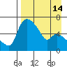 Estus Point tide chart for Wednesday, April 14, 2021