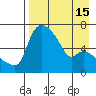 Estus Point tide chart for Thursday, April 15, 2021