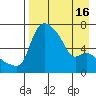Estus Point tide chart for Friday, April 16, 2021
