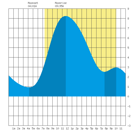 Estus Point tide chart for Saturday, April 17, 2021