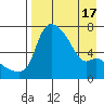 Estus Point tide chart for Saturday, April 17, 2021