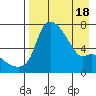 Estus Point tide chart for Sunday, April 18, 2021