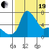 Estus Point tide chart for Monday, April 19, 2021