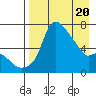 Estus Point tide chart for Tuesday, April 20, 2021
