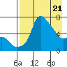 Estus Point tide chart for Wednesday, April 21, 2021