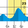 Estus Point tide chart for Friday, April 23, 2021