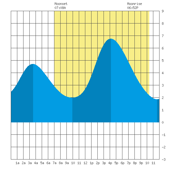 Estus Point tide chart for Saturday, April 24, 2021