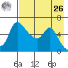Estus Point tide chart for Monday, April 26, 2021