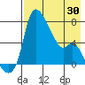 Estus Point tide chart for Friday, April 30, 2021