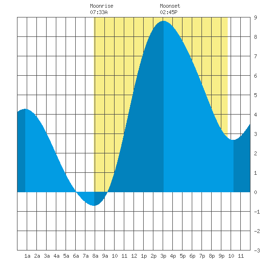 Estus Point tide chart for Tuesday, April 6, 2021