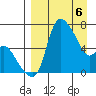 Estus Point tide chart for Tuesday, April 6, 2021