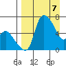 Estus Point tide chart for Wednesday, April 7, 2021