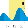 Estus Point tide chart for Thursday, April 8, 2021