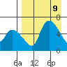 Estus Point tide chart for Friday, April 9, 2021