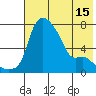 Estus Point tide chart for Saturday, May 15, 2021