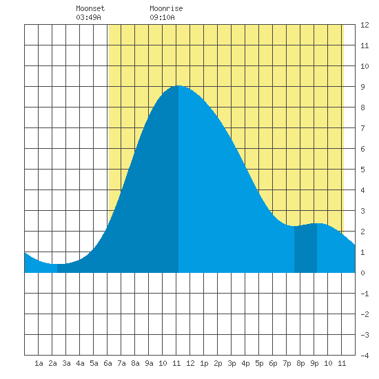 Estus Point tide chart for Sunday, May 16, 2021