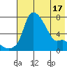 Estus Point tide chart for Monday, May 17, 2021