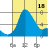 Estus Point tide chart for Tuesday, May 18, 2021