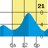 Estus Point tide chart for Friday, May 21, 2021