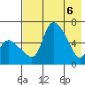Estus Point tide chart for Thursday, May 6, 2021