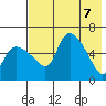 Estus Point tide chart for Friday, May 7, 2021