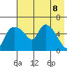 Estus Point tide chart for Saturday, May 8, 2021