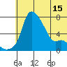 Estus Point tide chart for Tuesday, June 15, 2021