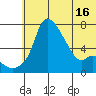 Estus Point tide chart for Wednesday, June 16, 2021