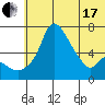 Estus Point tide chart for Thursday, June 17, 2021