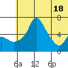 Estus Point tide chart for Friday, June 18, 2021