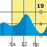 Estus Point tide chart for Saturday, June 19, 2021