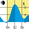 Estus Point tide chart for Tuesday, June 1, 2021