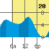 Estus Point tide chart for Sunday, June 20, 2021