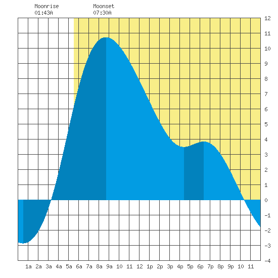 Estus Point tide chart for Saturday, June 26, 2021