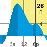 Estus Point tide chart for Saturday, June 26, 2021