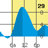 Estus Point tide chart for Tuesday, June 29, 2021