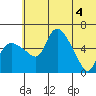 Estus Point tide chart for Friday, June 4, 2021