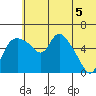 Estus Point tide chart for Saturday, June 5, 2021