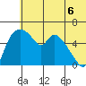 Estus Point tide chart for Sunday, June 6, 2021