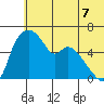 Estus Point tide chart for Monday, June 7, 2021