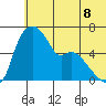 Estus Point tide chart for Tuesday, June 8, 2021