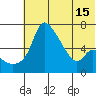 Estus Point tide chart for Thursday, July 15, 2021