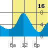 Estus Point tide chart for Friday, July 16, 2021
