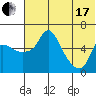 Estus Point tide chart for Saturday, July 17, 2021