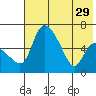 Estus Point tide chart for Thursday, July 29, 2021