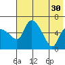 Estus Point tide chart for Friday, July 30, 2021
