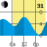 Estus Point tide chart for Saturday, July 31, 2021