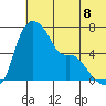 Estus Point tide chart for Thursday, July 8, 2021
